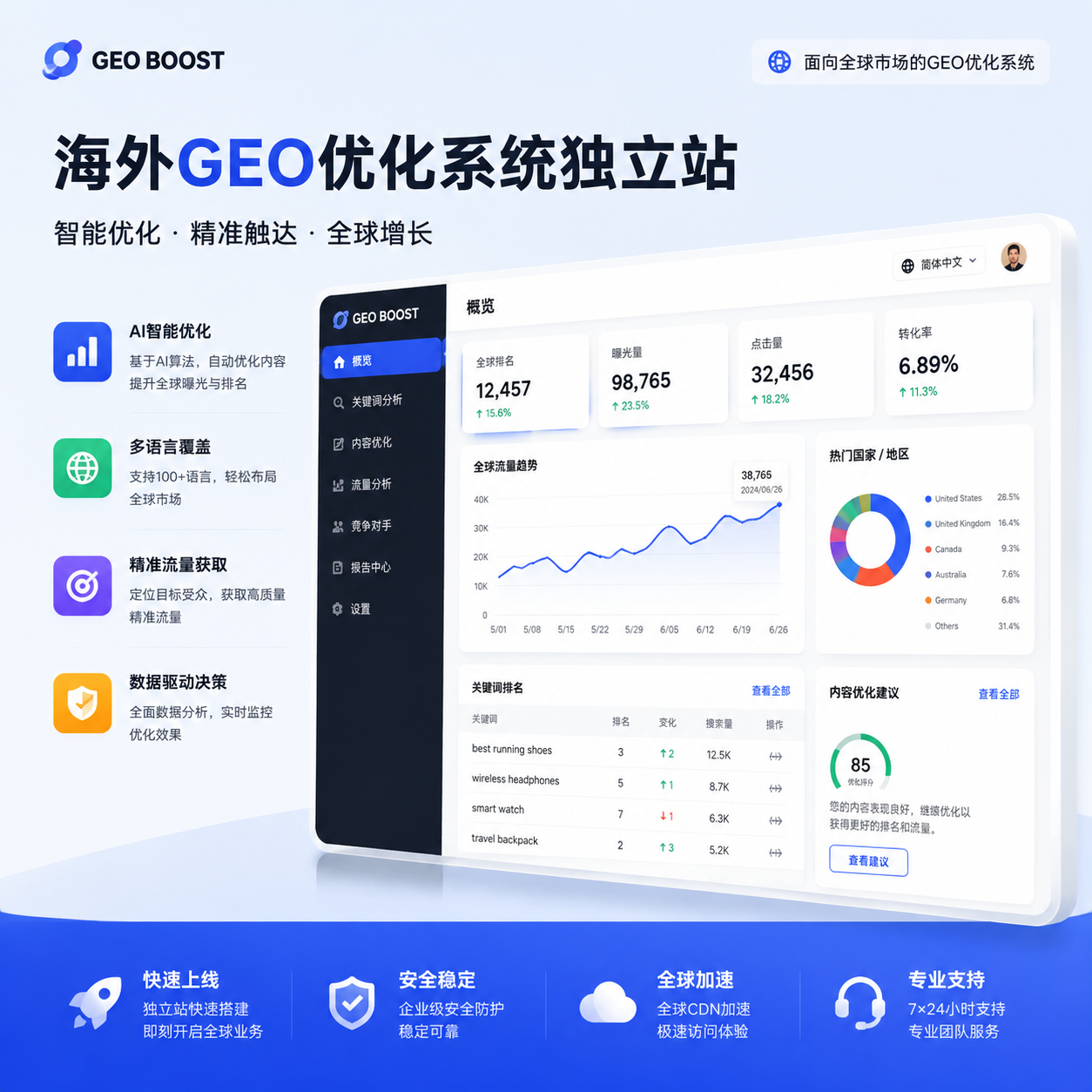 AI搜索重构出海：GEO如何改写